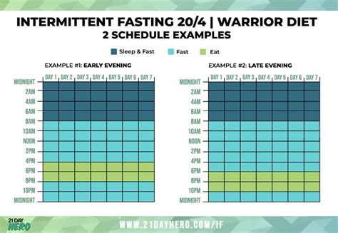 fasting for 20 hours a day results|Intermittent Fasting Schedules .